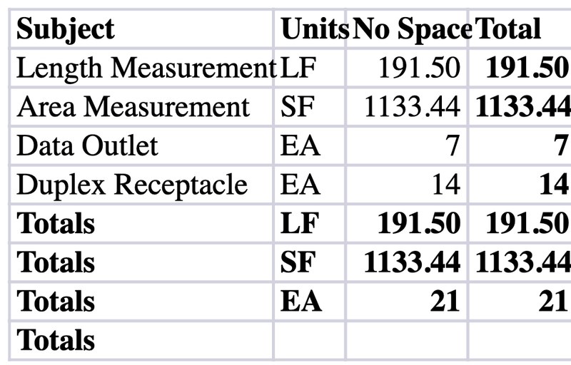 The Take-off worksheet of an Excel export: a row per subject, a column per space, a Total for each row and a Totals row per unit
